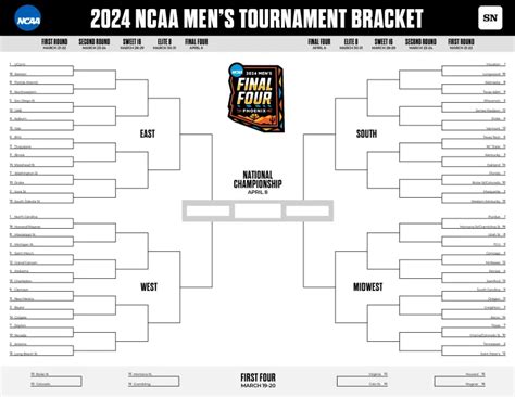 march madness live scoreboard